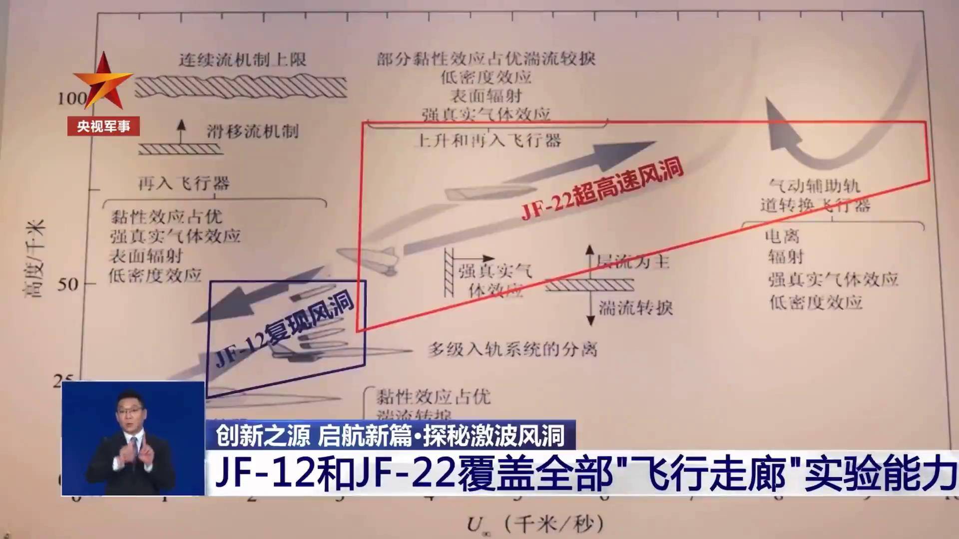 12倍速于歼-20，央视公开报道，全程沉默，空天飞机好事将近-第10张图片-太平洋在线下载