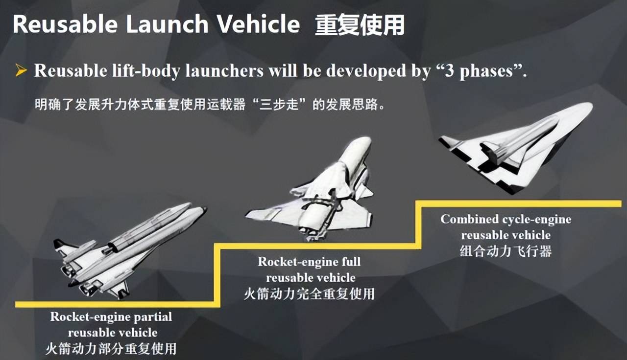 12倍速于歼-20，央视公开报道，全程沉默，空天飞机好事将近-第24张图片-太平洋在线下载