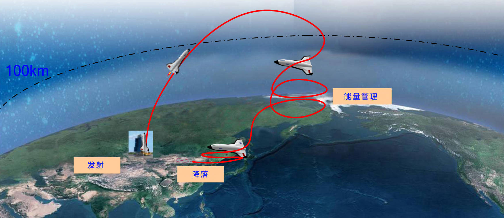 12倍速于歼-20，央视公开报道，全程沉默，空天飞机好事将近-第25张图片-太平洋在线下载