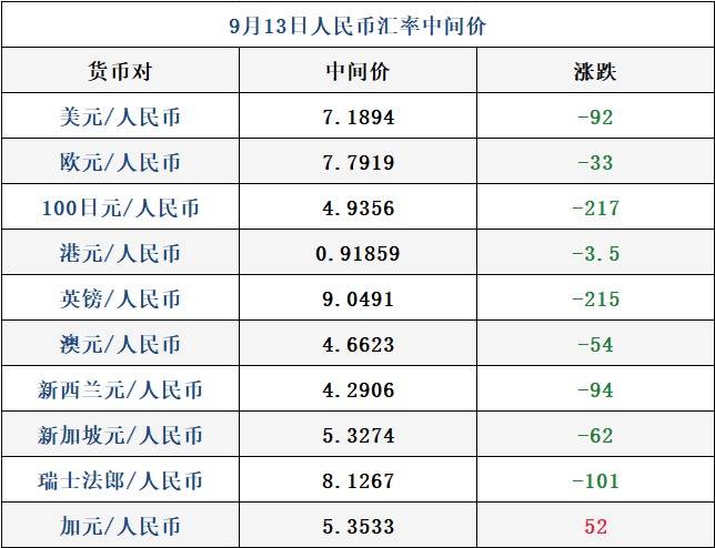 每经操盘必知（早间版）丨工信部开展揭榜挂帅任务，面向这4个重点方向；三星手机存储芯片涨价10%~20％，行业有望迎来量价修复；美股苹果股价跌超1%-第2张图片-太平洋在线下载
