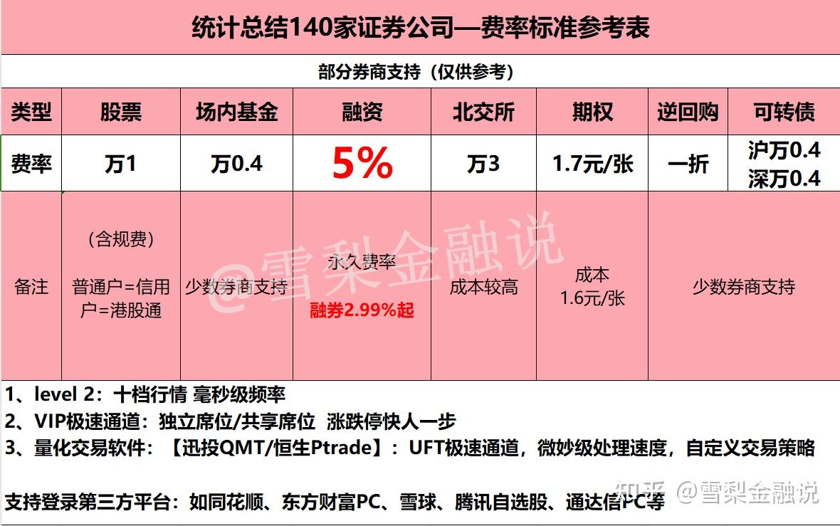 华泰证券客户端cci华泰证券网上证券交易系统专业版ii-第2张图片-太平洋在线下载