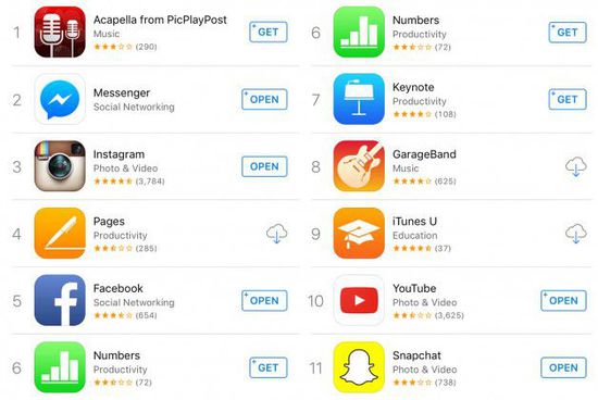 国外看新闻用软件吗苹果iphone看新闻app推荐-第2张图片-太平洋在线下载