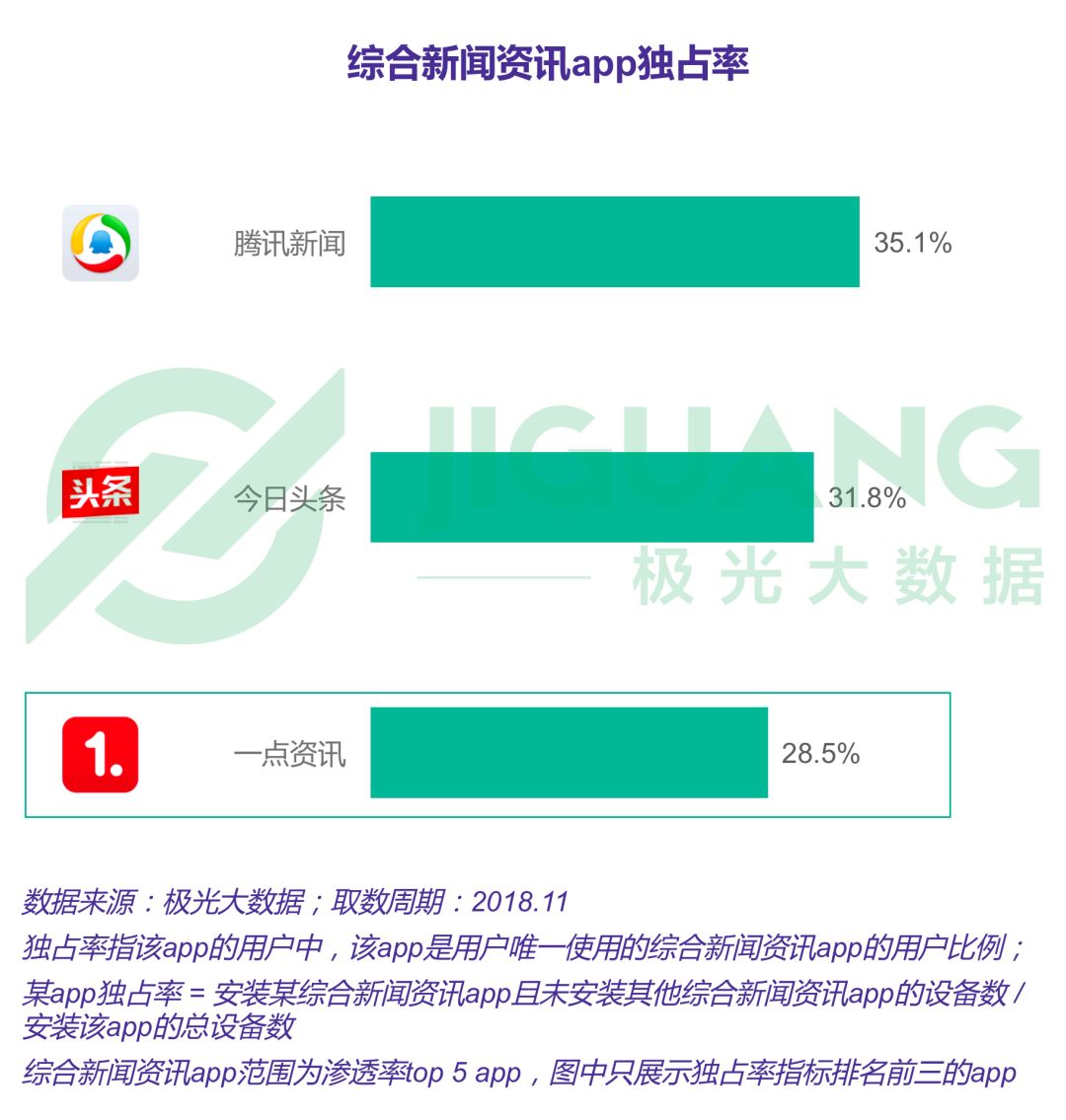 一点资讯新闻下载手机版头条新闻官网免费下载安装-第2张图片-太平洋在线下载