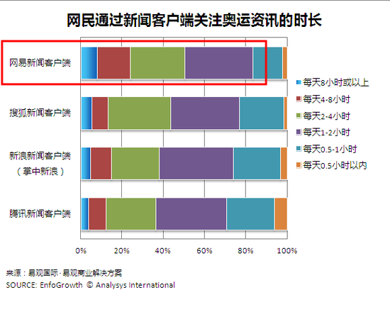 移动新闻客户端的发展前景中国近年来移动终端发展现状