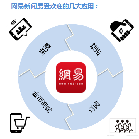 关于新闻客户端有官方媒体吗的信息