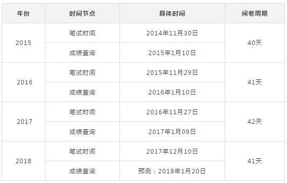 新闻笔试查手机今日头条新闻手机版