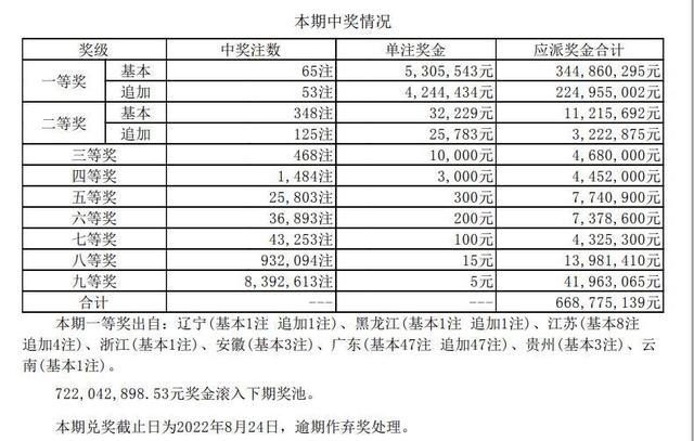 大乐透官方客户端大乐透官方app下载-第1张图片-太平洋在线下载