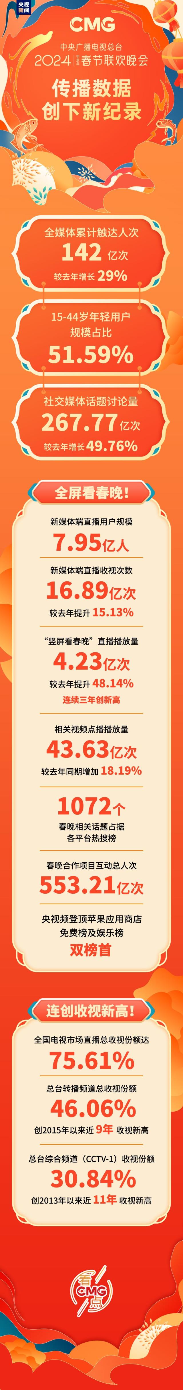 新闻客户端受众使用川端新闻客户端app-第1张图片-太平洋在线下载