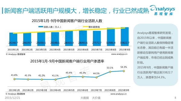 新闻客户端的用户聚合类新闻客户端有哪些-第1张图片-太平洋在线下载