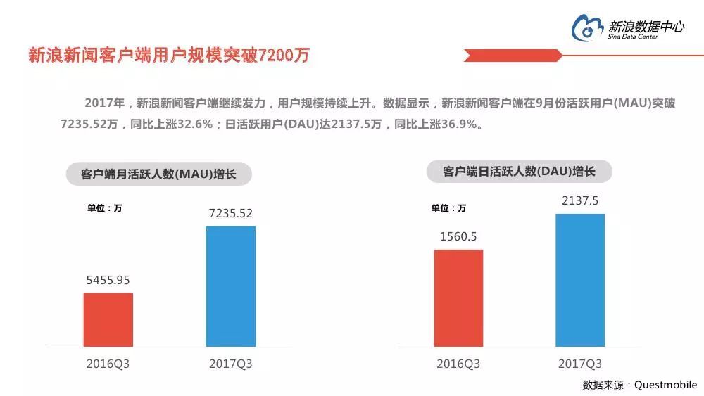 新闻客户端的用户聚合类新闻客户端有哪些-第2张图片-太平洋在线下载