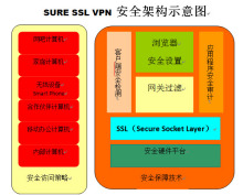 关于极速安全vpn苹果版的信息-第1张图片-太平洋在线下载