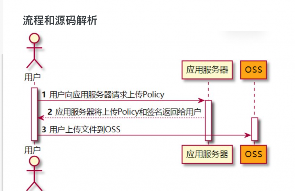 oss阿里云客户端1668阿里巴巴官网-第1张图片-太平洋在线下载
