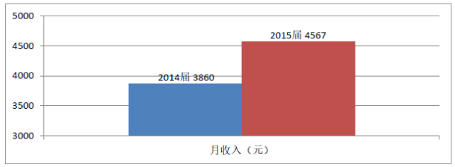 新闻客户端的收入来源新闻客户端申请具备的条件-第2张图片-太平洋在线下载