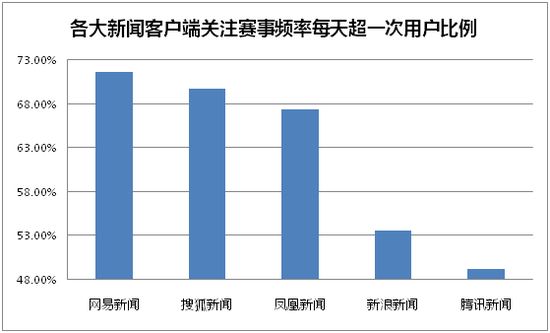 新闻客户端审批程序是什么新闻客户端管理系统课程设计-第2张图片-太平洋在线下载