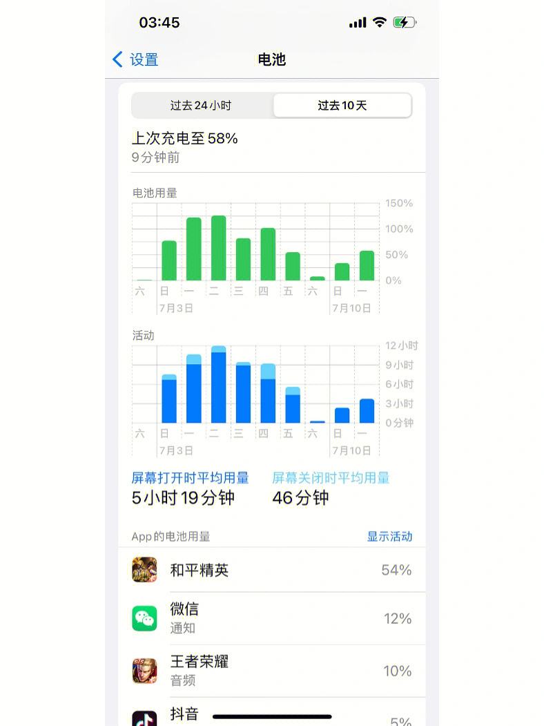 苹果蜂窝版耗电ios165耗电怎么样-第1张图片-太平洋在线下载