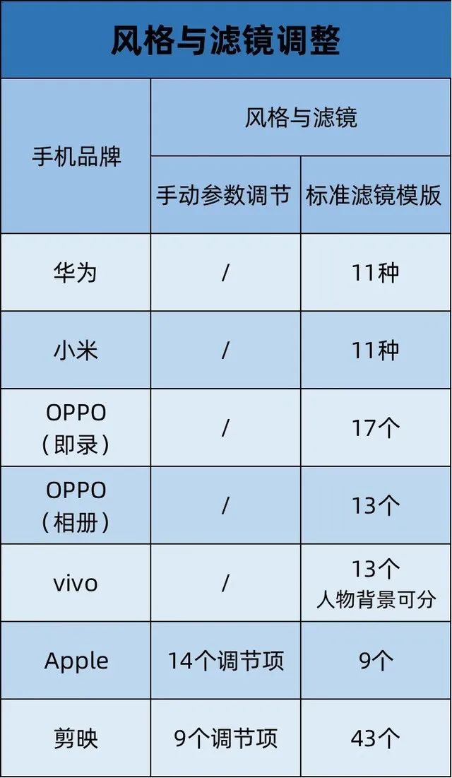 剪影苹果版收费剪映安卓和苹果版本不一样吗-第1张图片-太平洋在线下载