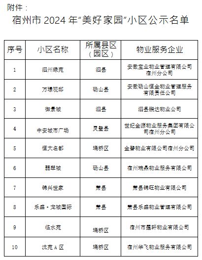 智慧宿州客户端智慧社区管理平台系统-第1张图片-太平洋在线下载