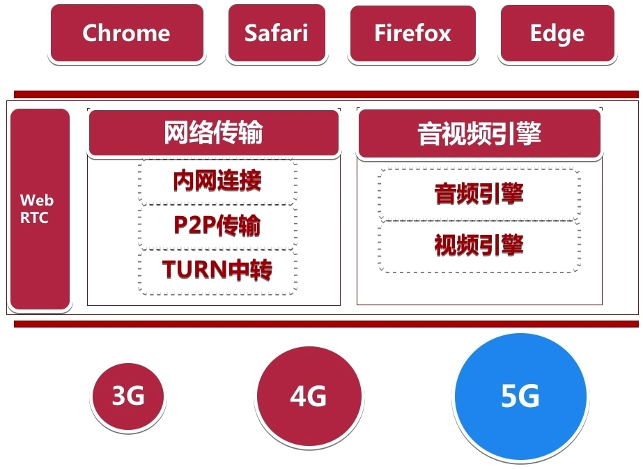 用webrtc开发客户端webofscience官网入口-第1张图片-太平洋在线下载