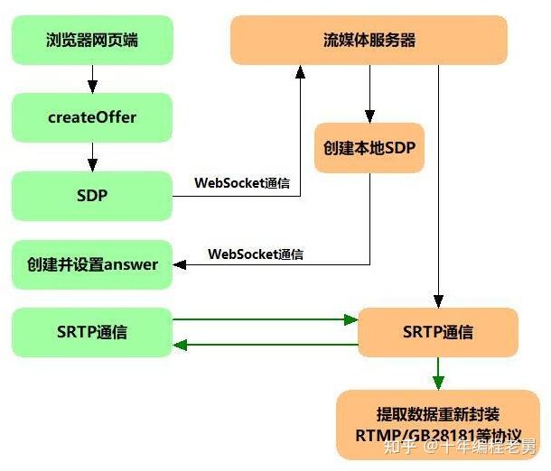 用webrtc开发客户端webofscience官网入口-第2张图片-太平洋在线下载