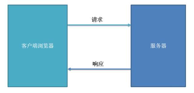 doubbo与客户端通信dubbo负载均衡是在服务端还是客户端