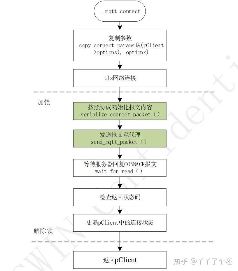 mqtt获取客户端idmqtt客户端id相同会怎样