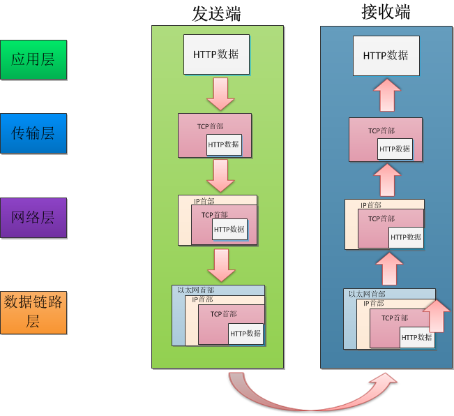 libuv获取客户端ipjava获取客户端ip地址-第2张图片-太平洋在线下载