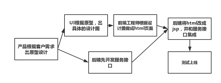 如何让大客户端传奇客户端版本下载