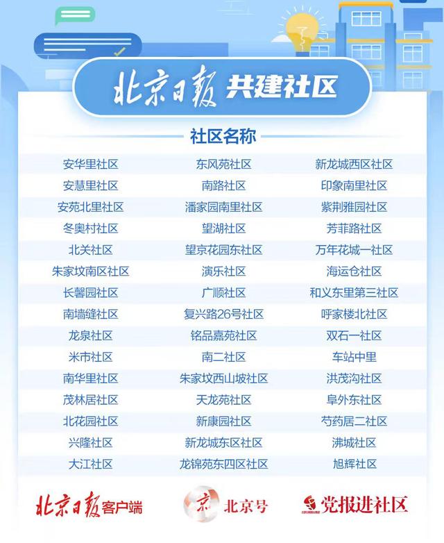 北京市客户端北京市可回收物体系建设导则
