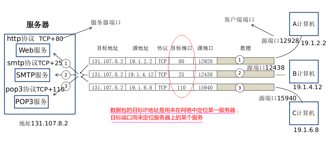 c客户端ip代码获取客户端ip地址-第2张图片-太平洋在线下载
