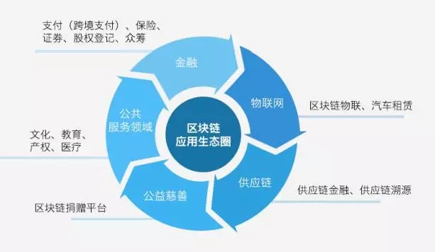 腾讯区块链客户端官方客户端下载完整版