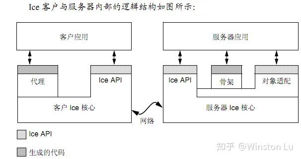 如何制作客户端社保缴费客户端官网