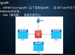 singalr单个客户端signalr的订阅与取消