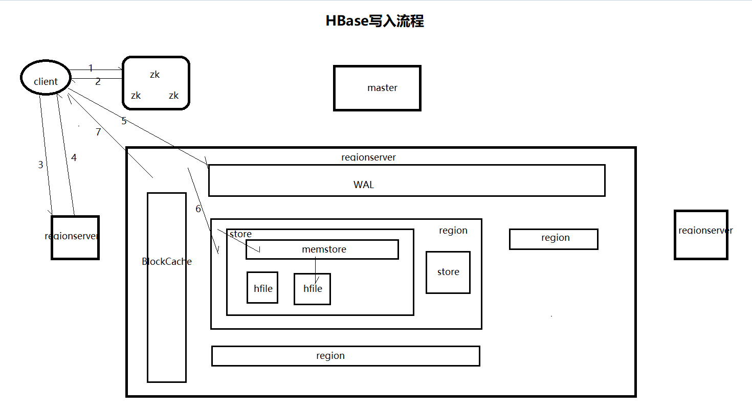 客户端开发hbase客户端开发和后端开发的区别