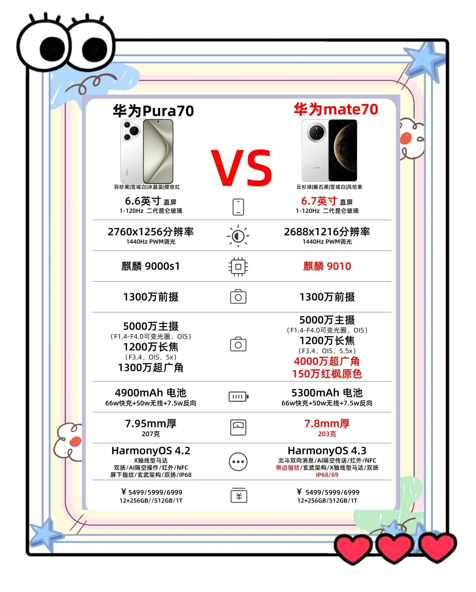 华为手机青春版说明书(华为手机青春版说明书图片)-第2张图片-QuickQ官网