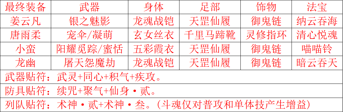 仙剑奇侠传五攻略安卓版(仙剑奇侠传5攻略秘籍百度文库)